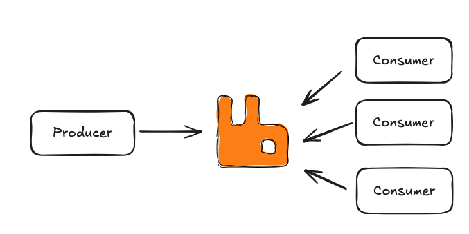 RabbitMQ 中 Message Persistence and Durability